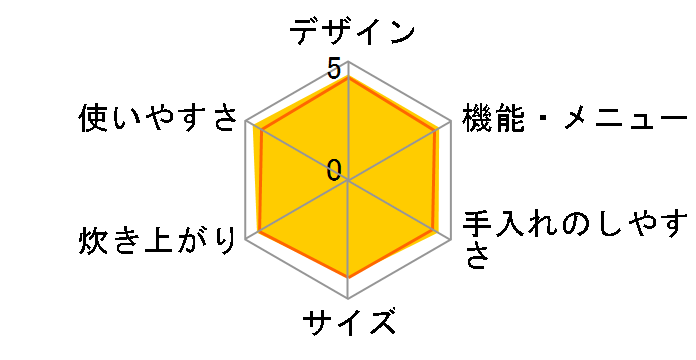 ���ǂ萆�� SR-MPW102�̃��[�U�[���r���[