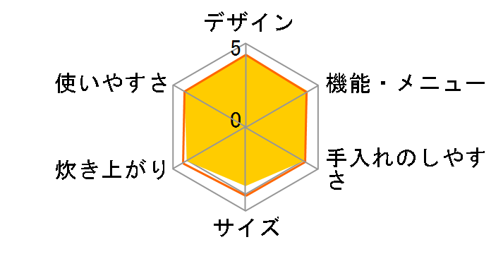 ���ǂ萆�� SR-MPA102-K [�u���b�N]�̃��[�U�[���r���[