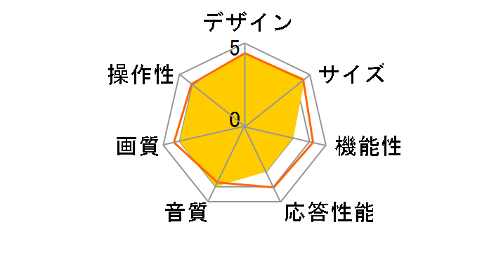 24A30H [24�C���`]�̃��[�U�[���r���[