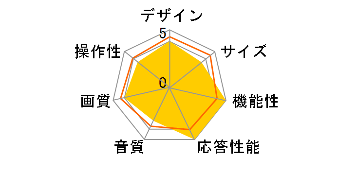 VIERA TH-50LX800 [50�C���`]�̃��[�U�[���r���[