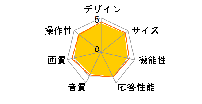 VIERA TH-43LX800 [43�C���`]�̃��[�U�[���r���[