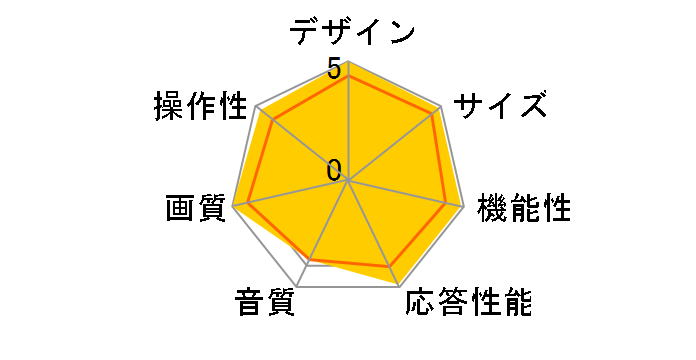 VIERA TH-65LZ1800 [65�C���`]�̃��[�U�[���r���[