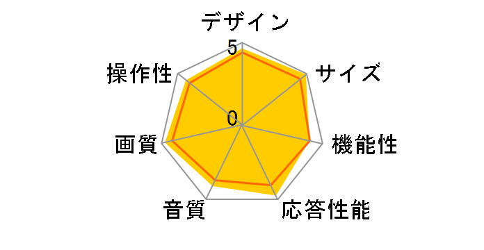 VIERA TH-48LZ1800 [48�C���`]�̃��[�U�[���r���[