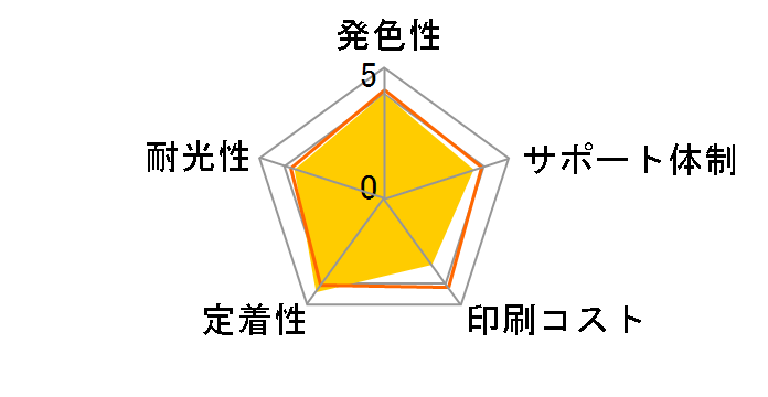 ECI-EMUG-4P [�G�v�\���p MUG-4CL 4�F�p�b�N]�̃��[�U�[���r���[