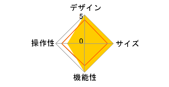 PM-A22SPLFYBK [�u���b�N]�̃��[�U�[���r���[