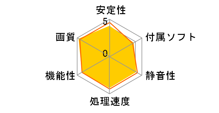 Radeon RX 6650 XT MECH 2X 8G OC [PCIExp 8GB]�̃��[�U�[���r���[