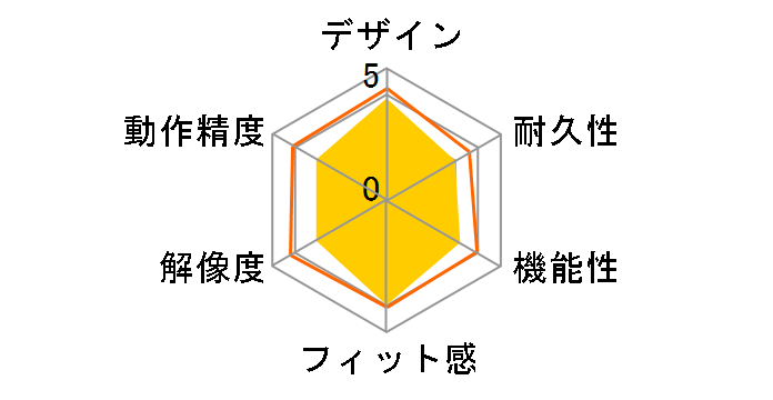 M-XGM15BBRD [���b�h]�̃��[�U�[���r���[