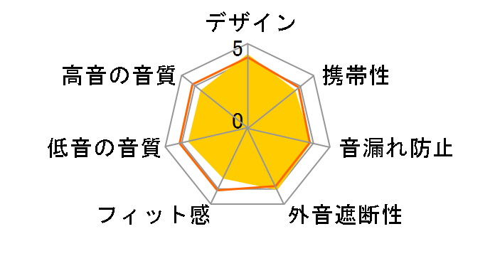 GRFD-TWS T39 WH [�z���C�g]�̃��[�U�[���r���[