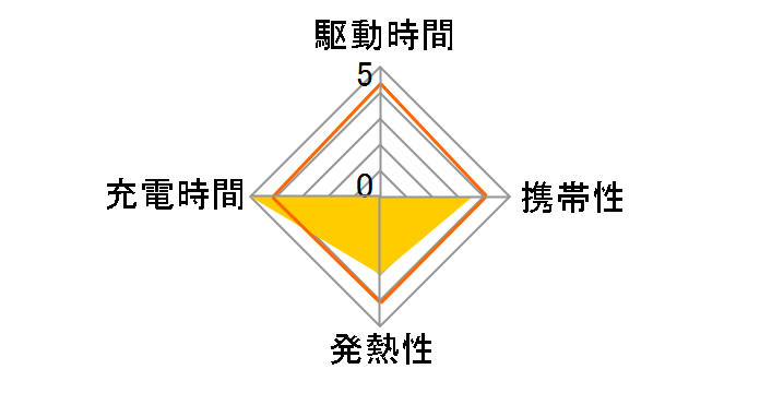 Lazos L-AC100-B [�u���b�N]�̃��[�U�[���r���[