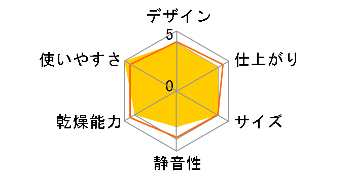 Qurra ۂǂ炢 3R-HCD01̃[U[r[