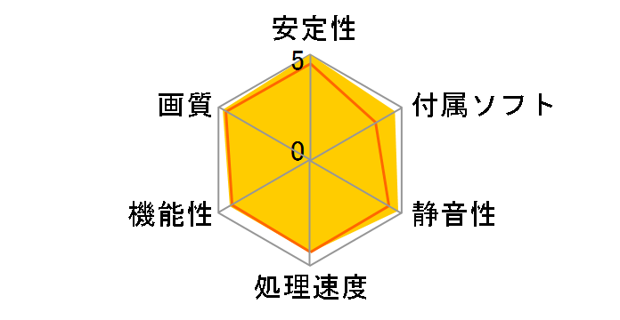 PowerColor Hellhound Sakura AMD Radeon RX 6650 XT 8GB GDDR6 AXRX 6650XT 8GBD6-3DHLV3/OC [PCIExp 8GB]�̃��[�U�[���r���[