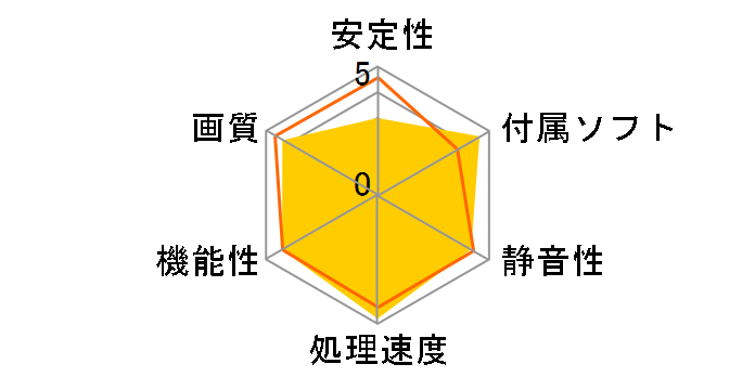 DUAL-RX6750XT-O12G [PCIExp 12GB]�̃��[�U�[���r���[