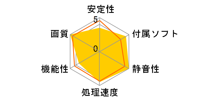 DUAL-RX6650XT-O8G [PCIExp 8GB]�̃��[�U�[���r���[