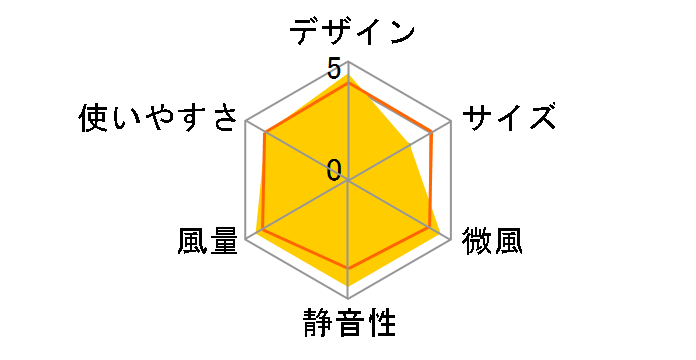 YGT-DHCL184DFR�̃��[�U�[���r���[