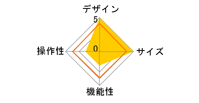 PC-AC-AD028C�̃��[�U�[���r���[