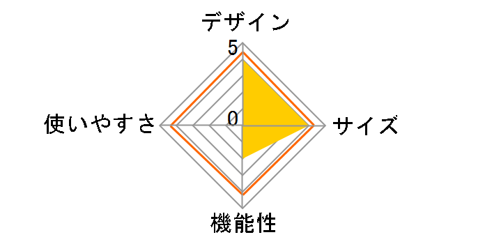 eco-logosave �X�����`���[�u�O����L-BB�E�R���v���[�g No.81061650�̃��[�U�[���r���[