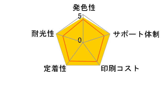 ECI-C341XLC-V [�L���m���p BC-341XL �J���[]�̃��[�U�[���r���[