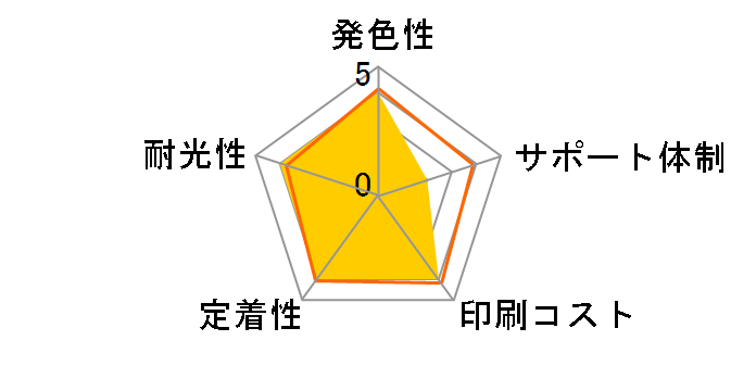 ECI-C340B-V [�L���m���p BC-340 �u���b�N]�̃��[�U�[���r���[