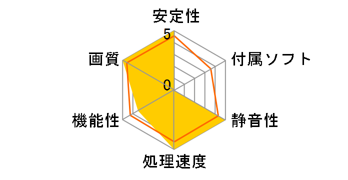 Radeon RX 6750 XT Phantom Gaming D 12GB OC [PCIExp 12GB]�̃��[�U�[���r���[