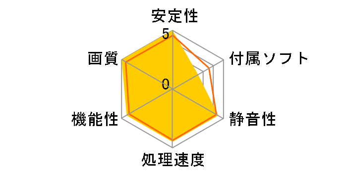 Radeon RX 6750 XT Challenger Pro 12GB OC [PCIExp 12GB]�̃��[�U�[���r���[