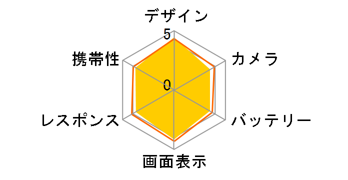 Xperia 1 IV SO-51C docomo [�p�[�v��]�̃��[�U�[���r���[