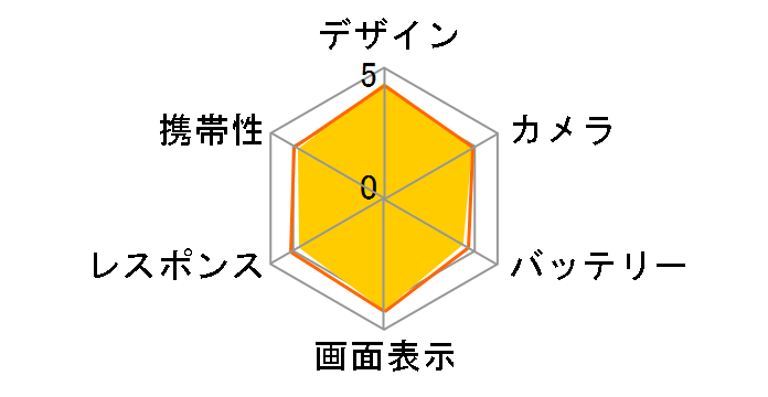 Xperia 1 IV SOG06 au [�u���b�N]�̃��[�U�[���r���[