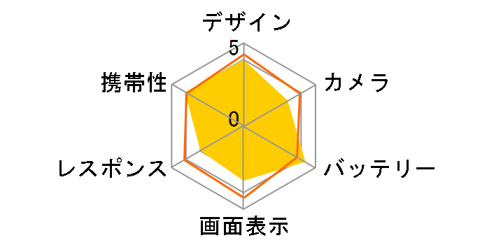 Xperia 10 IV SOG07 au [�u���b�N]�̃��[�U�[���r���[