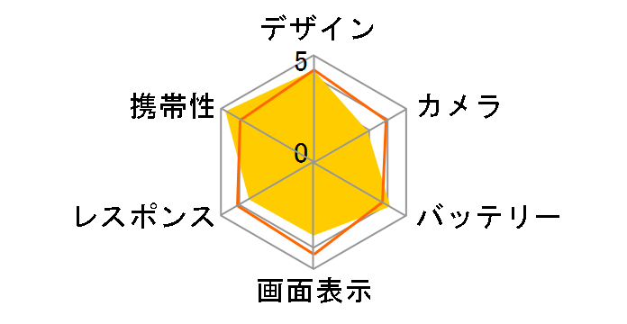 Xperia Ace III ���C���o�C�� [�u���b�N]�̃��[�U�[���r���[