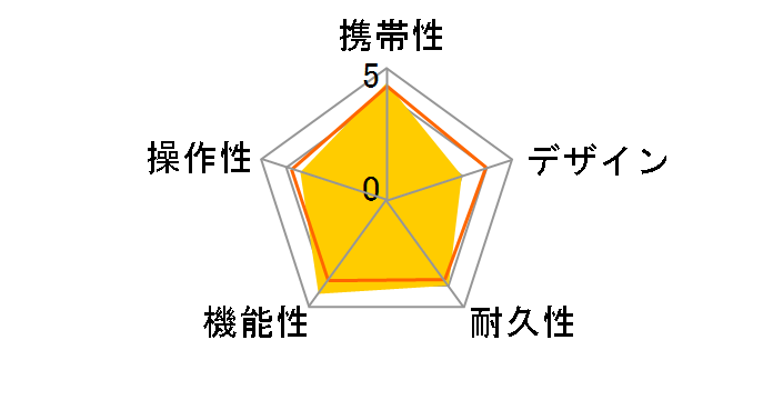 �U�E�S���t�E�H�b�` �m���� II �v���X [�u���b�N]�̃��[�U�[���r���[