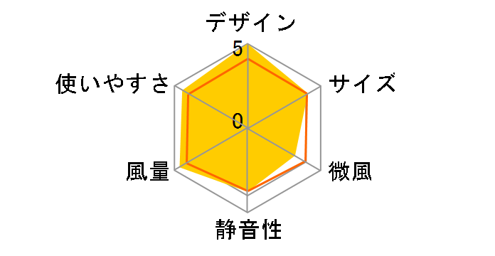 AAS-KW15(WH) [�z���C�g�~�O���[]�̃��[�U�[���r���[