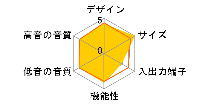 Sonos Ray [�z���C�g]�̃��[�U�[���r���[