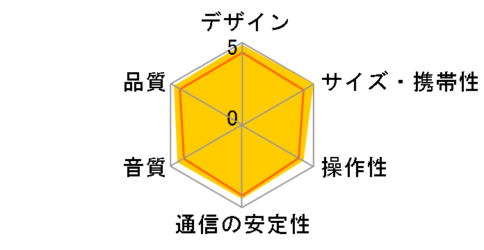 Sonos Roam [�T���Z�b�g�I�����W]�̃��[�U�[���r���[