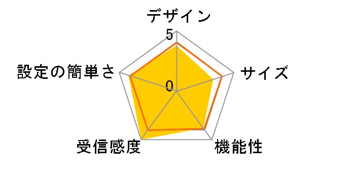 RT6600ax�̃��[�U�[���r���[