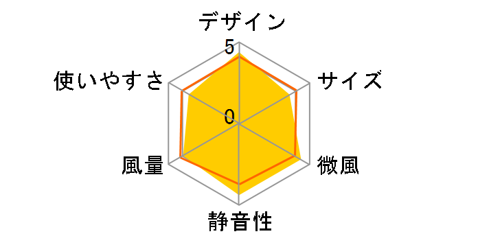 KLF-3022�̃��[�U�[���r���[