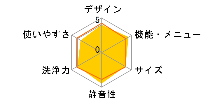 FLK842�̃��[�U�[���r���[