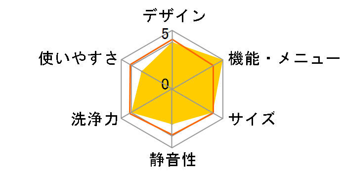 FLK842Z�̃��[�U�[���r���[