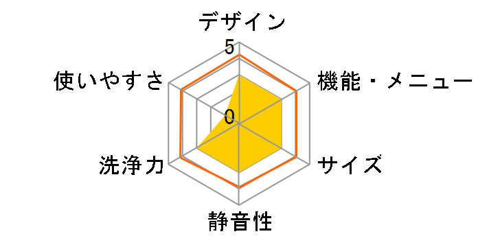 CDK842�̃��[�U�[���r���[