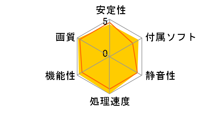 SAPPHIRE NITRO+ Radeon RX 6650 XT GAMING OC 8GB GDDR6 [PCIExp 8GB]�̃��[�U�[���r���[