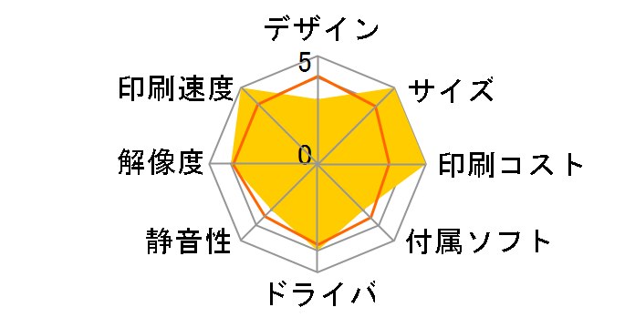 MA2000w�̃��[�U�[���r���[