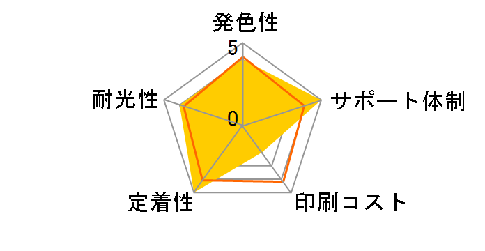 INK-C321B-Y [�L���m���p BCI-321Y �C�G���[]�̃��[�U�[���r���[