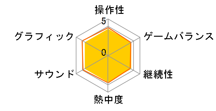 �p�Y�`���u�M�̋O��I�`IV�v&�u�n�̋O�Ձv�R���v���[�gBOX [PS4]�̃��[�U�[���r���[