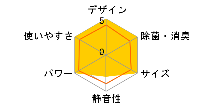 AY-P28DH�̃��[�U�[���r���[