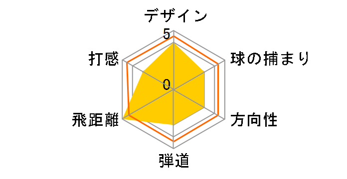 SWEEP �h���C�o�[ ���f�B�[�X ������ 2022�N���f�� [�X�v�����O �t���b�N�X�FM-30 ���t�g�F13.5]�̃��[�U�[���r���[