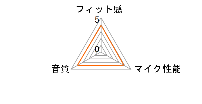 HS65 SURROUND CA-9011270-AP [Carbon]�̃��[�U�[���r���[