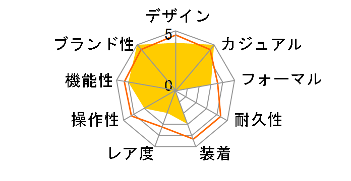 �Z�C�R�[ �Z���N�V���� SBTM325�̃��[�U�[���r���[