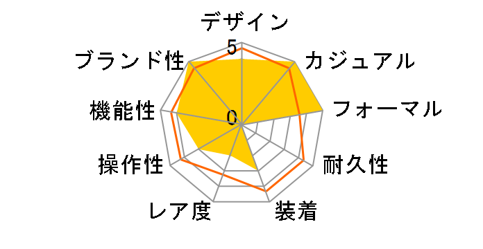 �Z�C�R�[ �Z���N�V���� SBTM321�̃��[�U�[���r���[