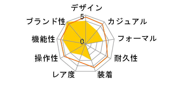 �Z�C�R�[ �Z���N�V���� SBTM319�̃��[�U�[���r���[