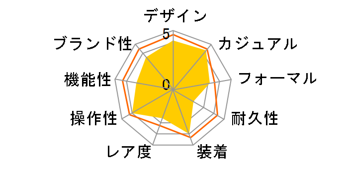 �Z�C�R�[ �Z���N�V���� SBPY165�̃��[�U�[���r���[