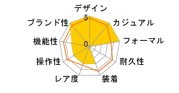 �v���U�[�W�� SARY209�̃��[�U�[���r���[