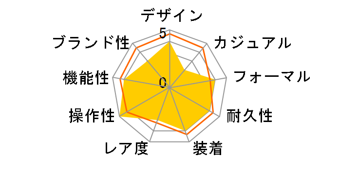 �v���U�[�W�� Craftsmanship Series �L�c�ă_�C�������f�� SARX095�̃��[�U�[���r���[